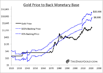 diagramm goldpreis